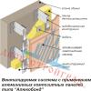Алюминиевые композитные панели (алюкобонд) из Южного Китая