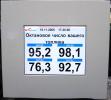 Продам: Рекламно-информационная система мониторов