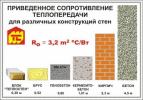 Продам: Теплоблок (Теплоэффективные трехслойные стеновые блоки)