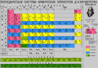 Услуги: Химия: решение контрольных работ, задач, тестов!