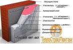 Услуги: ООО ТЕПЛО СТРОЙ МОНТАЖ - НАРУЖНОЕ УТЕПЛЕНИЕ СТЕН ДОМОВ,...