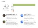 Отзывы о мобильном приложении SUREMAX