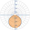 Офисный светильник TL-Office 15 L600 P 5K