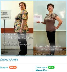 Похудение женщинам