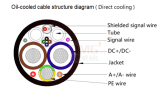 Продам: DC1000V high-power liquid-cooled TPU sheathed electric vehicle...