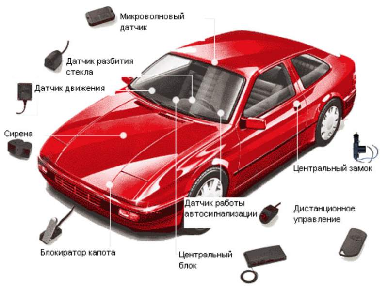 e60 Установка сигнализации своими руками. - Форум владельцев и любителей БМВ