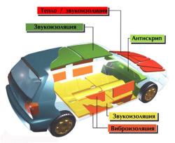 Шумоизоляция стандарт