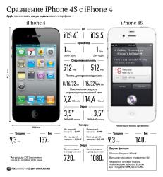 Apple iPhone 4s 16 GB