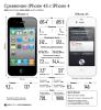 Apple iPhone 4s 64 GB