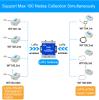 LoRa GSM RJ45 System Connect Multiple Wireless Node Greenhouse...